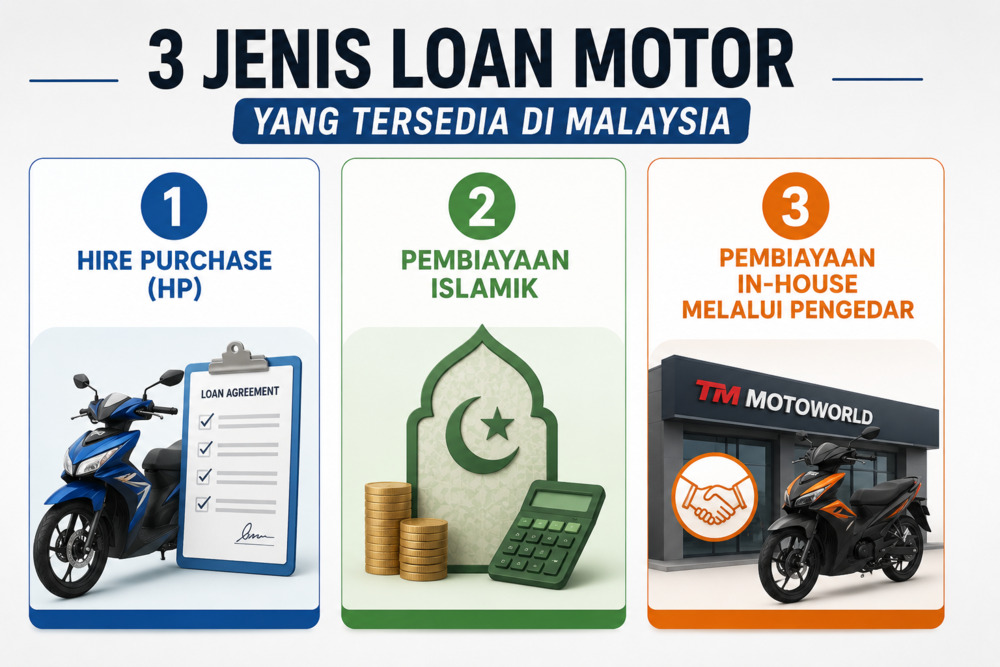 Jenis loan motor di Malaysia