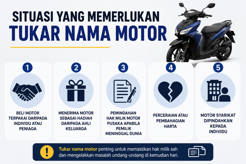 Situasi bila mahu tukar nama motor