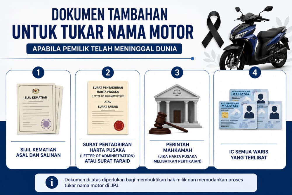 Tambahan dokumen untuk tukar nama motor jika pemilk meninggal dunia