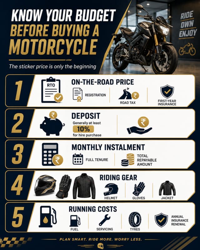 Budget for buying motorcycle
