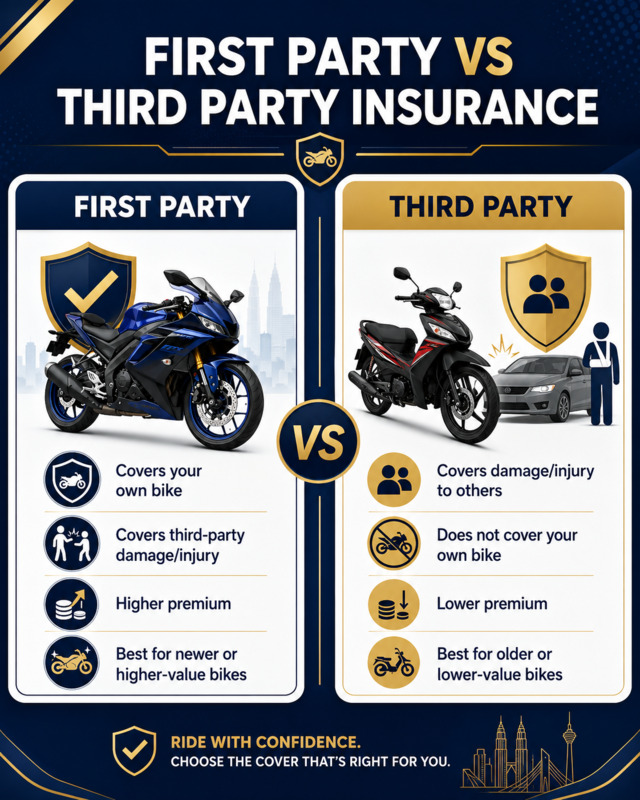 Difference between first party and third party insurance
