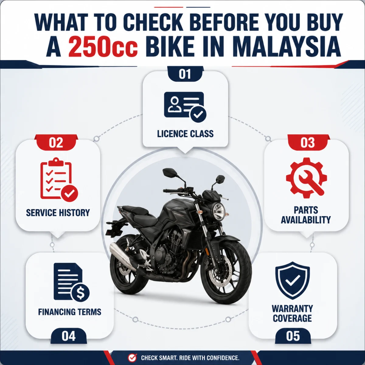 Factors to consider when buying a 250cc bike in Malaysia