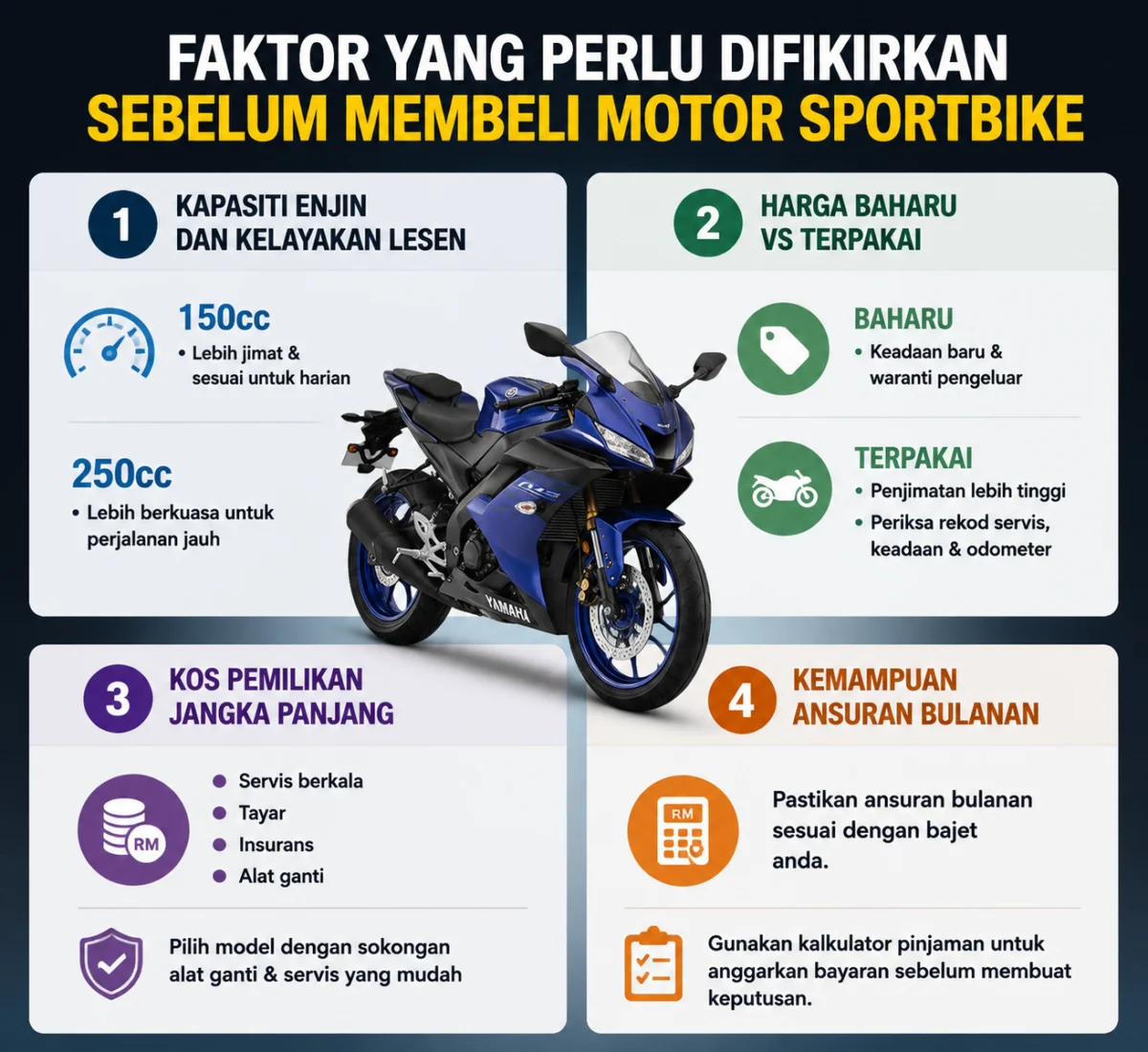 Faktor sebelum beli motor sportbike