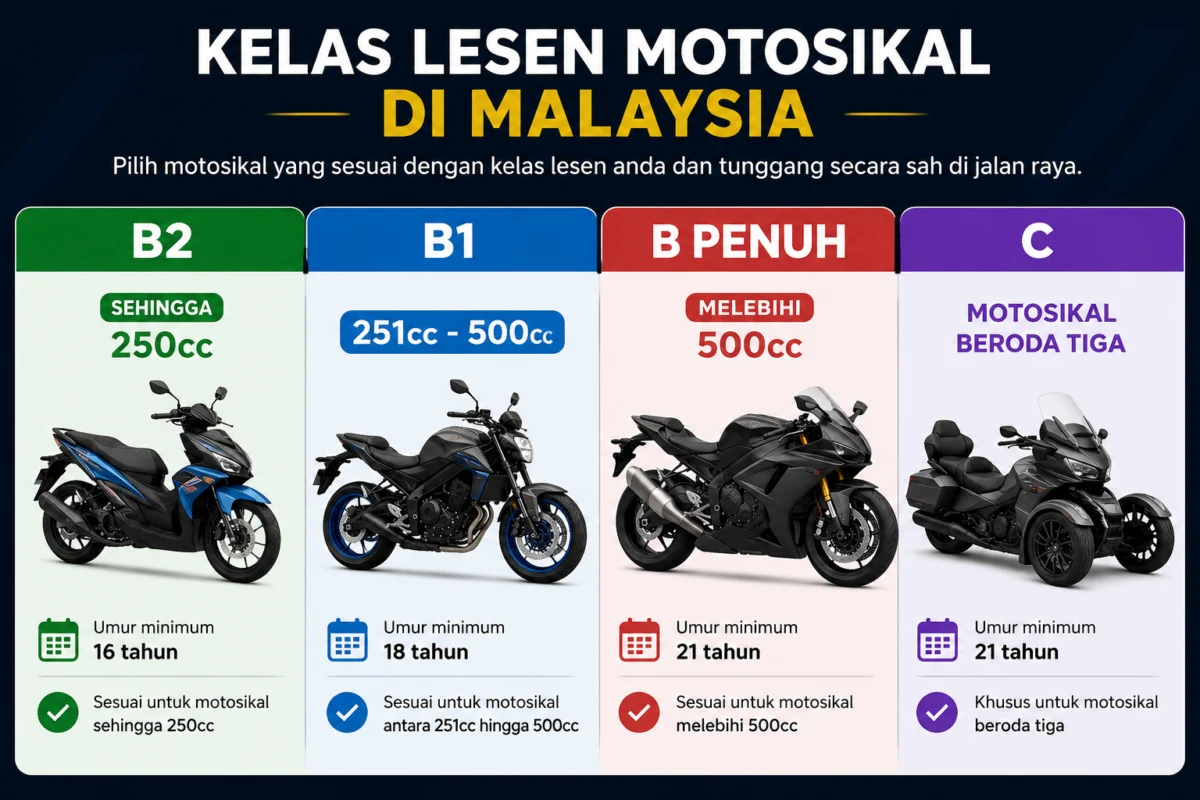 Kelas lesen motosikal di Malaysia