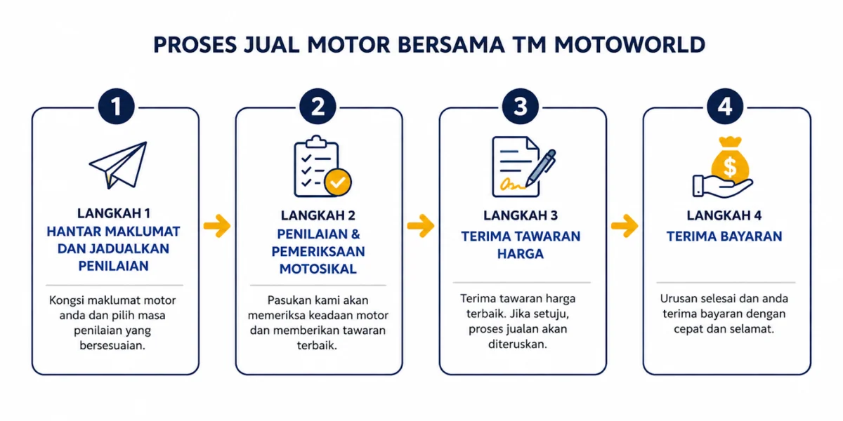 Proses jual motor di TM Motoworld